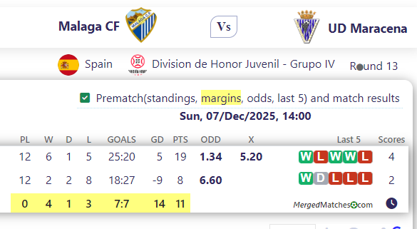 Malaga CF Vs UD Maracena screenshot