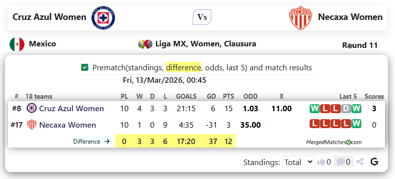 Cruz Azul Women Vs Necaxa Women  screenshot