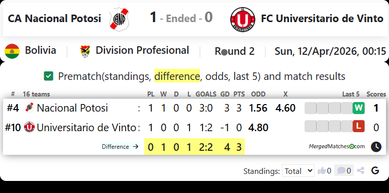 CA Nacional Potosi Vs FC Universitario de Vinto screenshot