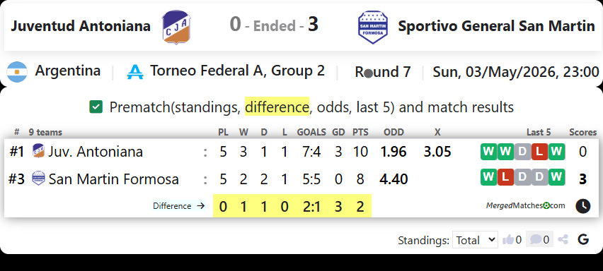 Juventud Antoniana Vs Sportivo General San Martin screenshot