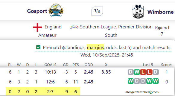 Gosport Vs Wimborne screenshot