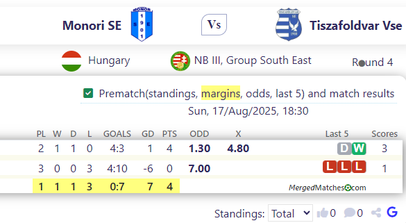 Monori SE Vs Tiszafoldvar Vse screenshot
