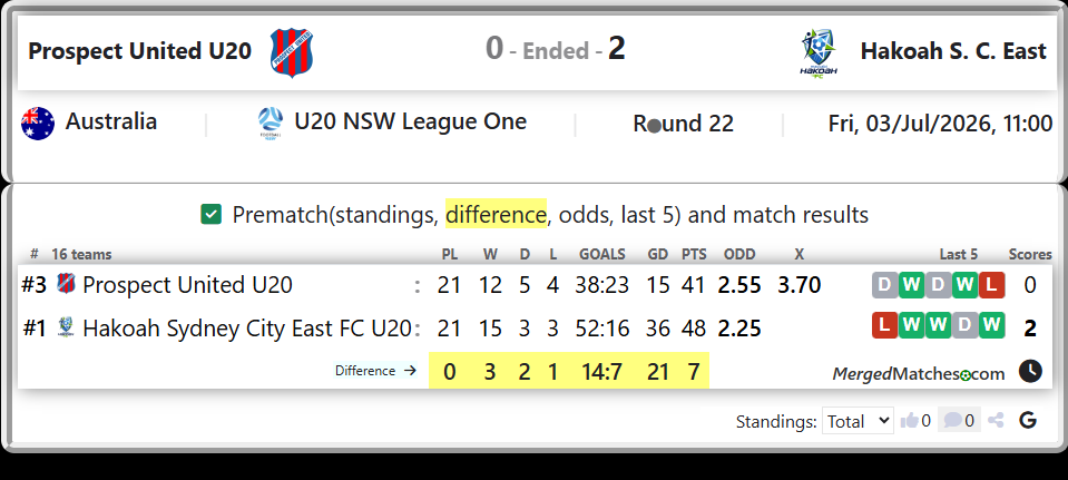 Prospect United U20 Vs Hakoah Sydney City East FC U20 screenshot