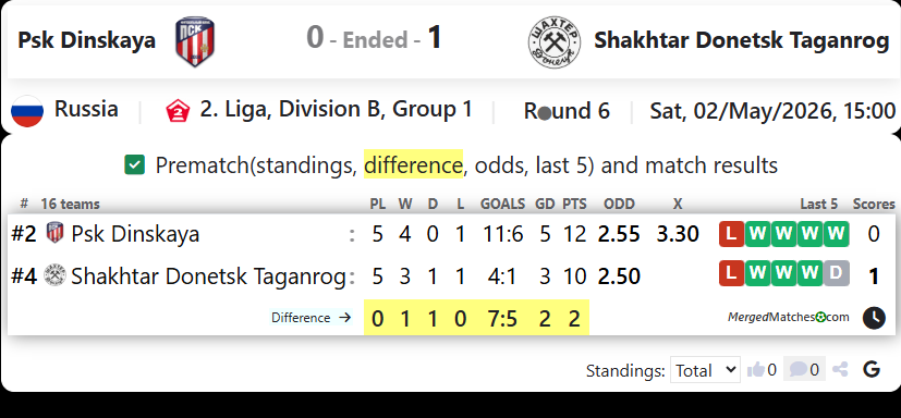 Psk Dinskaya Vs Shakhtar Donetsk Taganrog screenshot