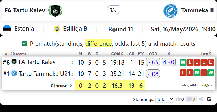 FA Tartu Kalev Vs Tammeka II screenshot