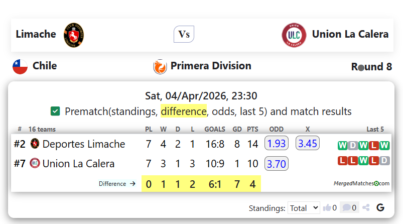 Limache Vs Union La Calera screenshot