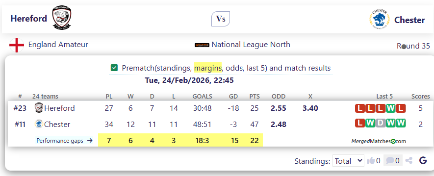 Hereford Vs Chester screenshot
