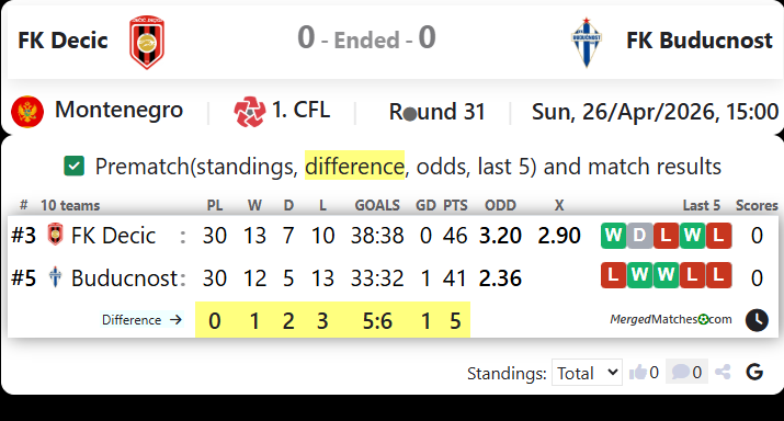 FK Decic Vs FK Buducnost screenshot
