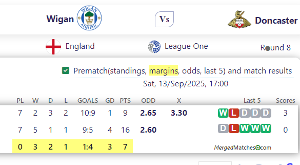 Wigan Vs Doncaster screenshot