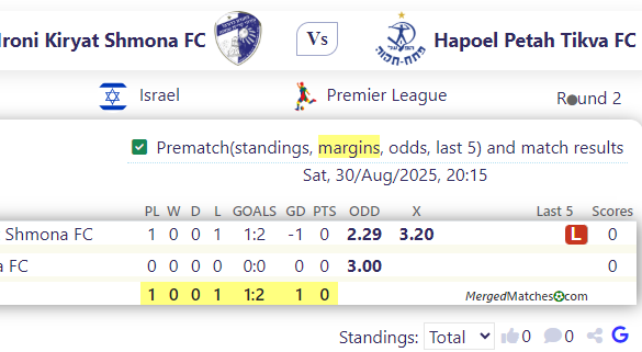 Hapoel Ironi Kiryat Shmona FC Vs Hapoel Petah Tikva FC screenshot