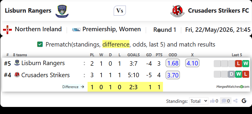Lisburn Rangers Vs Crusaders Strikers FC screenshot