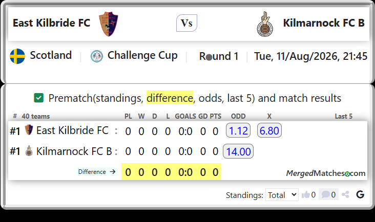 East Kilbride FC Vs Kilmarnock FC B screenshot
