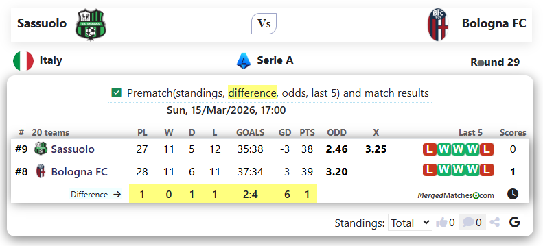 Sassuolo Vs Bologna FC screenshot