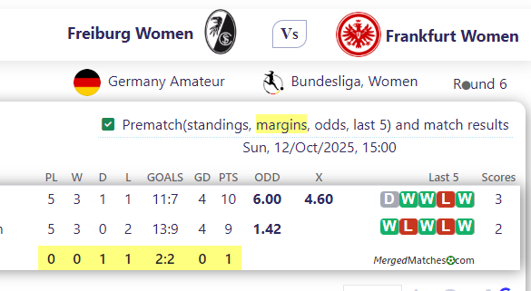 Freiburg Women Vs Frankfurt Women screenshot