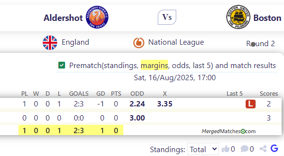 Aldershot Town FC Vs Boston United FC screenshot