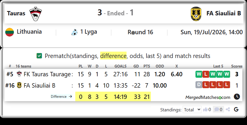 FK Tauras Taurage Vs FA Siauliai B screenshot