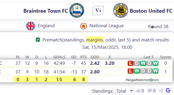 Braintree Town FC Vs Boston United FC screenshot