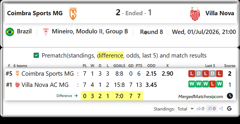 Coimbra Sports MG Vs Villa Nova AC MG screenshot