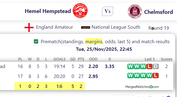 Hemel Hempstead Vs Chelmsford screenshot