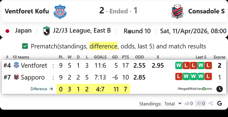Ventforet Kofu Vs Consadole S screenshot