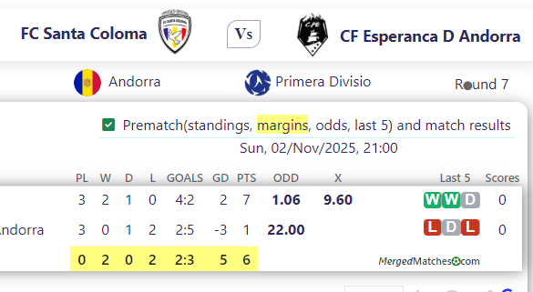 FC Santa Coloma Vs CF Esperanca D Andorra screenshot