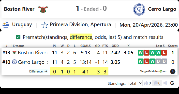 Boston River Vs Cerro Largo screenshot