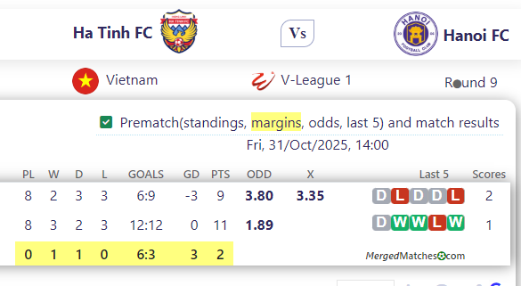 Ha Tinh FC Vs Hanoi FC screenshot