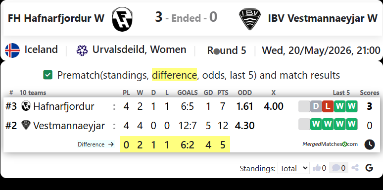 FH Hafnarfjordur W Vs IBV Vestmannaeyjar W screenshot