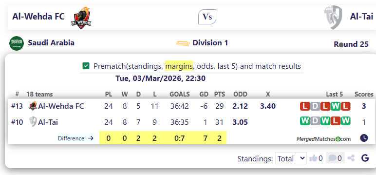 Al-Wehda FC Vs Al-Tai screenshot
