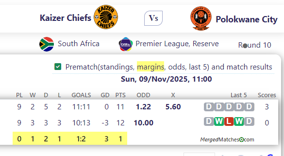 Kaizer Chiefs Vs Polokwane City screenshot
