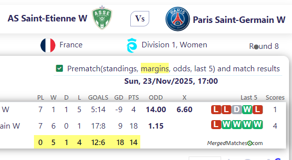 AS Saint-Etienne W Vs Paris Saint-Germain W screenshot