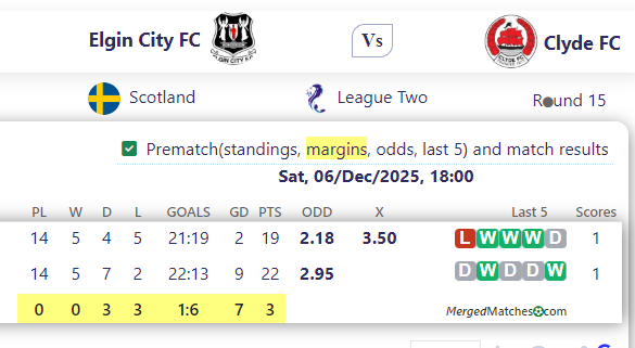 Elgin City FC Vs Clyde FC screenshot