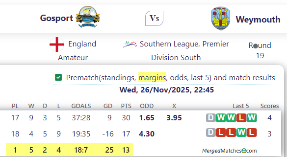 Gosport Vs Weymouth screenshot