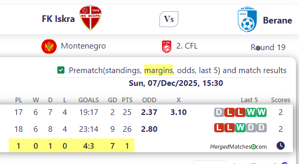 FK Iskra Vs Berane screenshot