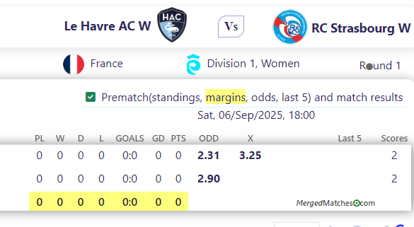 Le Havre AC W Vs RC Strasbourg W screenshot