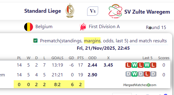 Standard Liege Vs SV Zulte Waregem screenshot