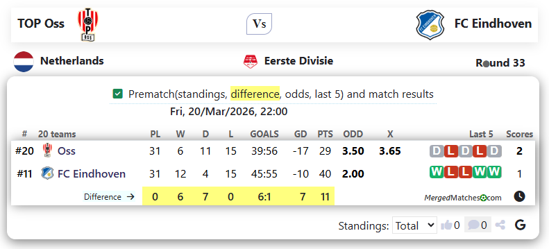 TOP Oss Vs FC Eindhoven screenshot