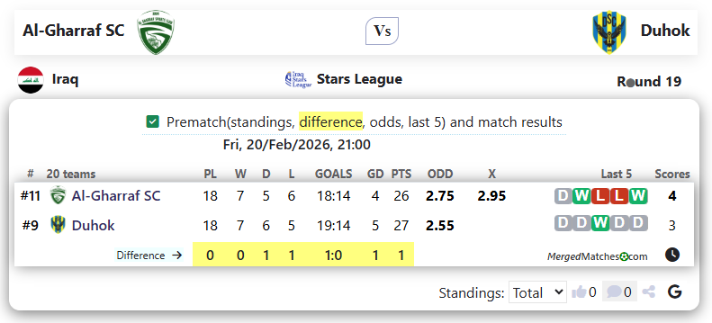 Al-Gharraf SC Vs Duhok screenshot