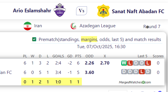 Ario Eslamshahr Vs Sanat Naft Abadan FC screenshot