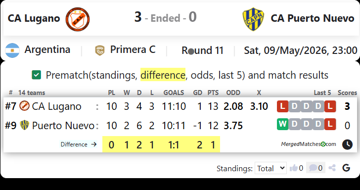 CA Lugano Vs CA Puerto Nuevo screenshot