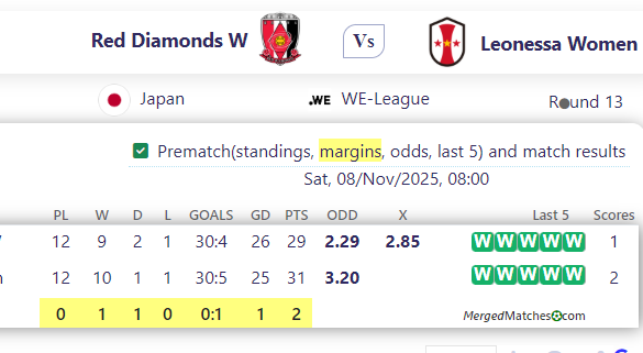 Red Diamonds W Vs Leonessa Women screenshot