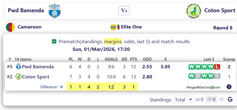 Pwd Bamenda Vs Coton Sport screenshot
