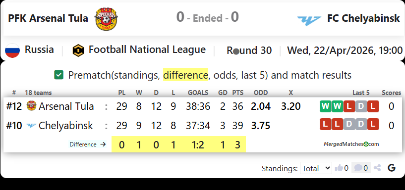 PFK Arsenal Tula Vs FC Chelyabinsk screenshot