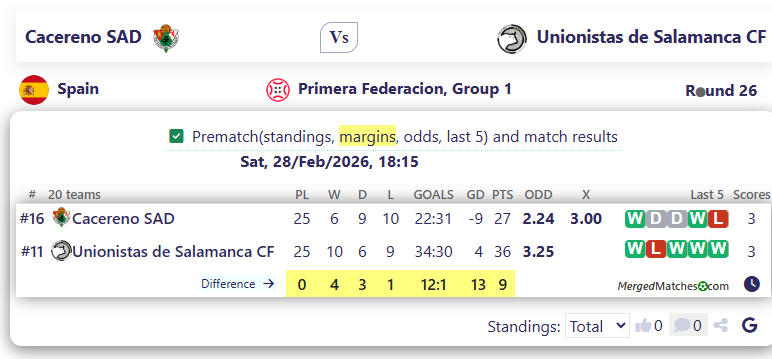 Cacereno SAD Vs Unionistas de Salamanca CF screenshot