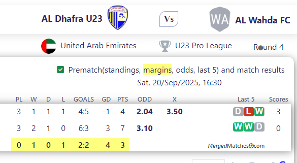 AL Dhafra U23 Vs AL Wahda FC screenshot