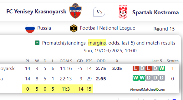 FC Yenisey Krasnoyarsk Vs Spartak Kostroma screenshot