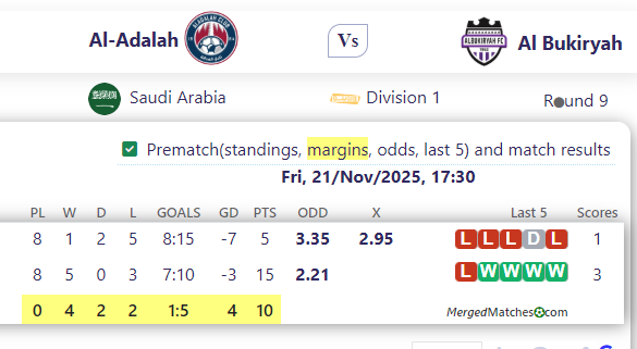 Al-Adalah Vs Al Bukiryah screenshot