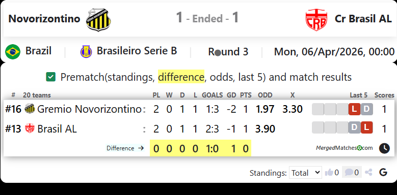 Novorizontino Vs Cr Brasil AL screenshot
