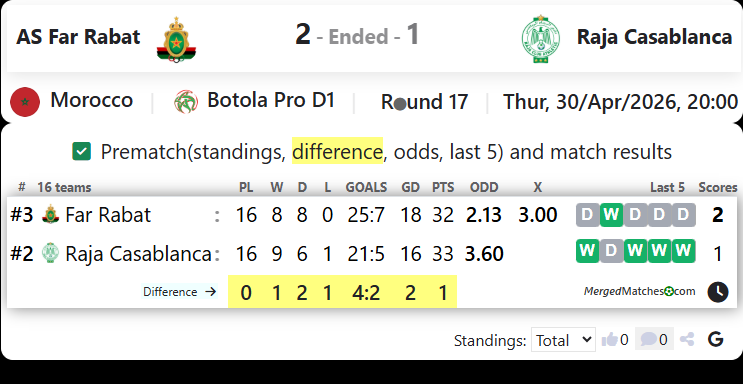 AS Far Rabat Vs Raja Casablanca screenshot