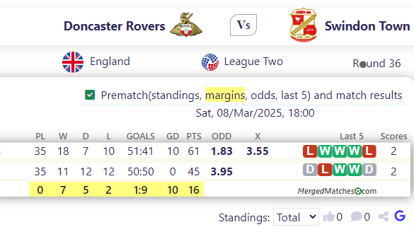 Doncaster Rovers Vs Swindon Town screenshot